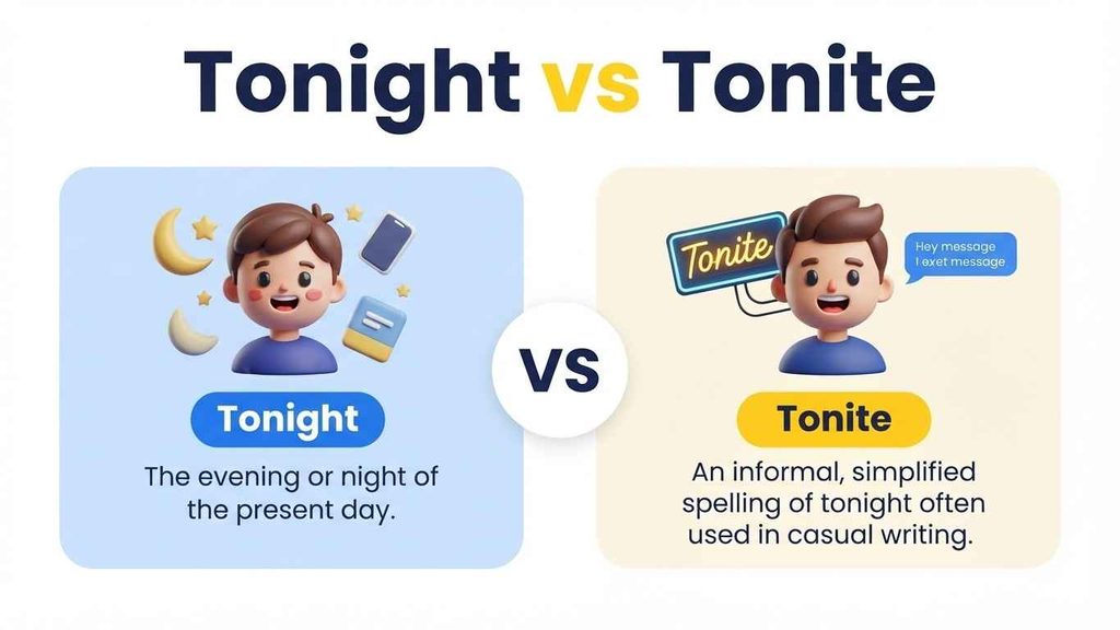 Tonight vs Tonite