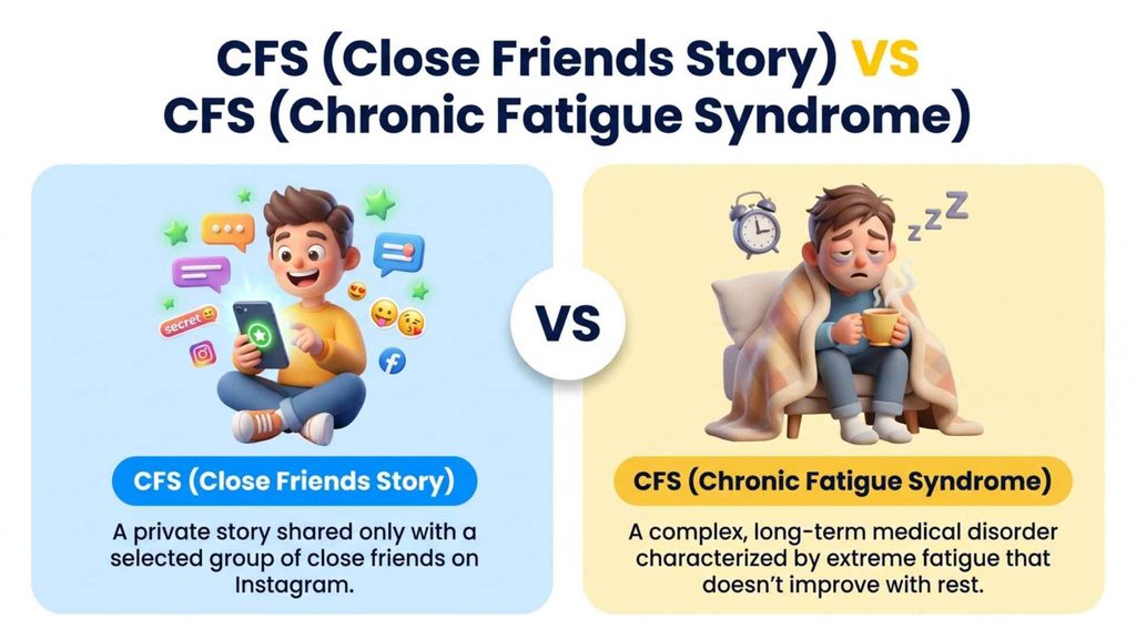 CFS Meaning Slang