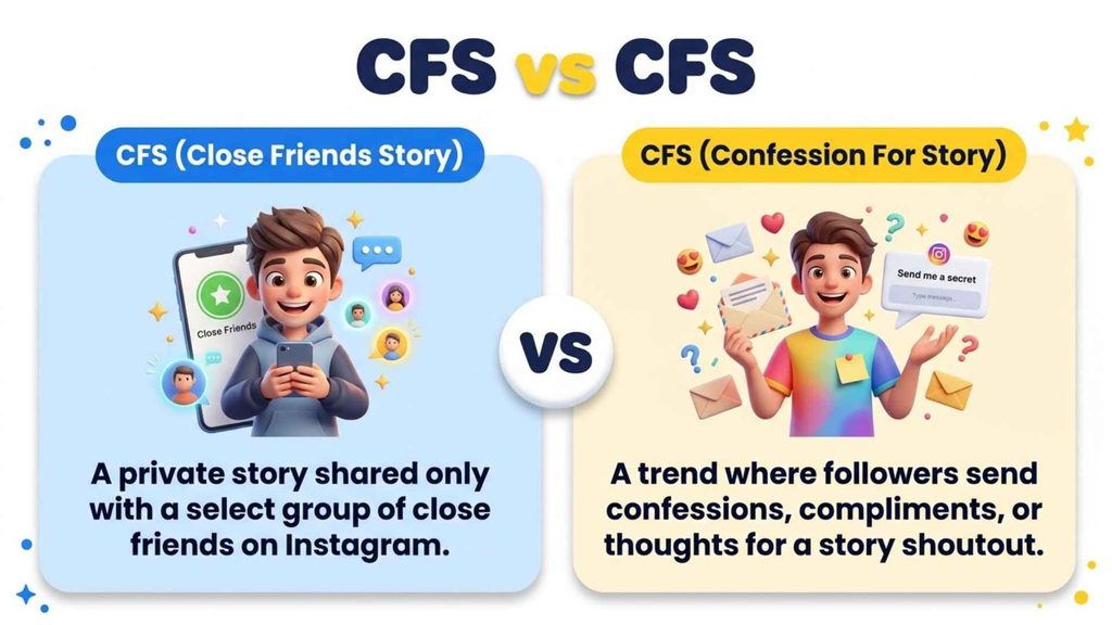 CFS Meaning Slang