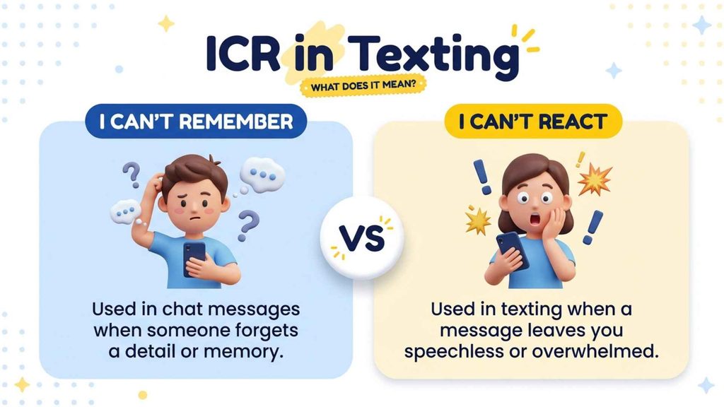 ICR Mean in Text Messages