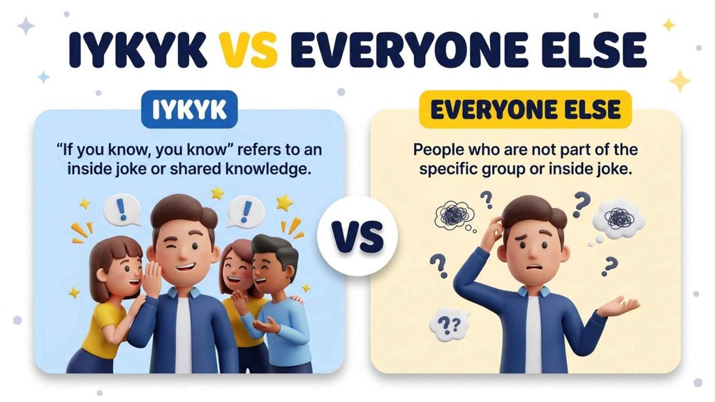IYKYK Means