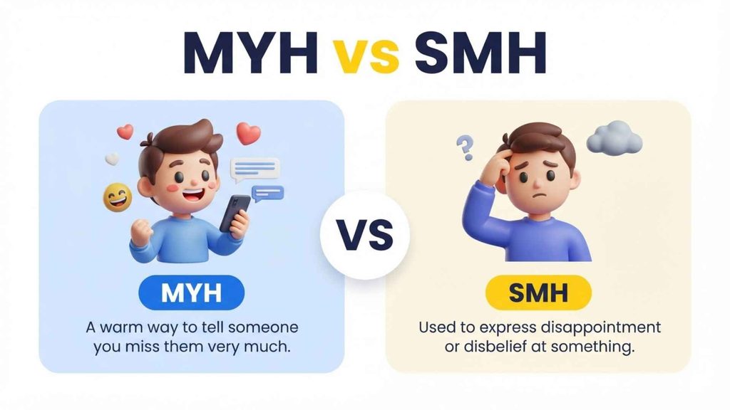 MYH Meaning in Text