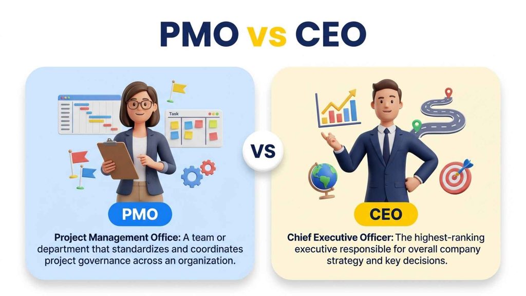 PMO Meaning Text