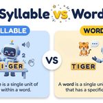 70+ 6-Syllable Words: Meanings, Examples & Easy Breakdown