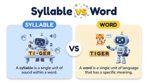 Syllable Words