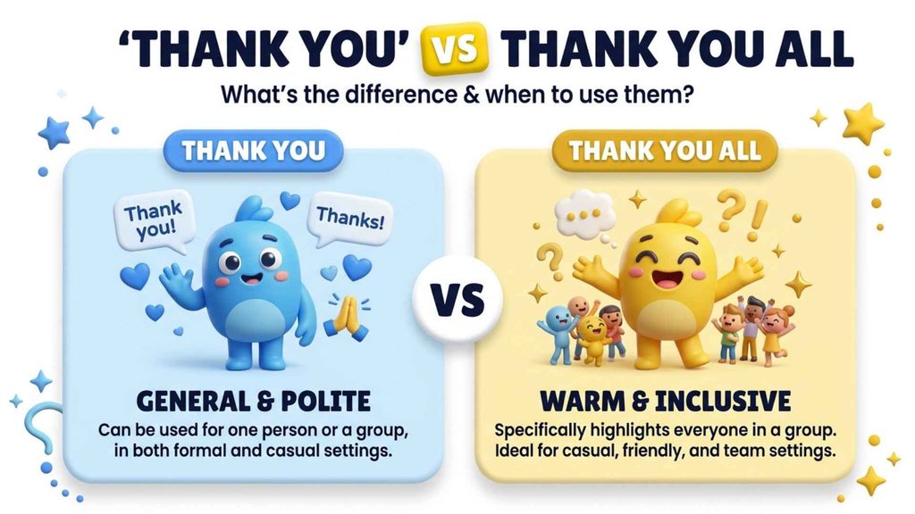 Thank You All" Meaning