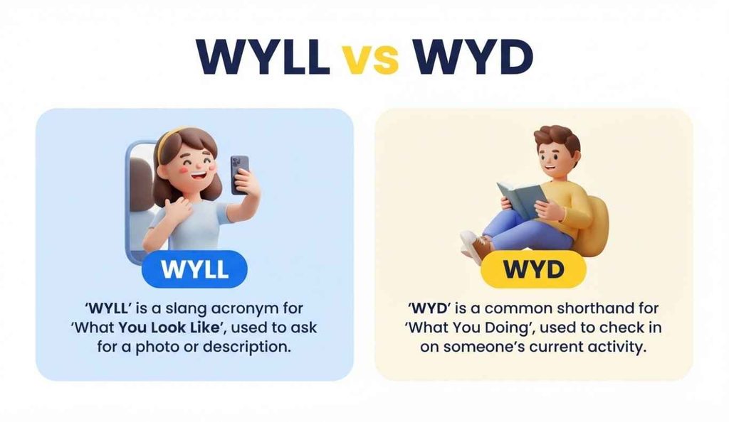 What Does WYLL Mean