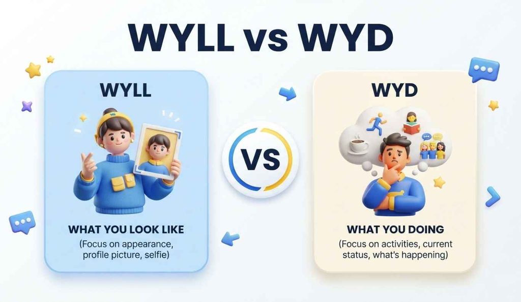 What Does WYLL Mean